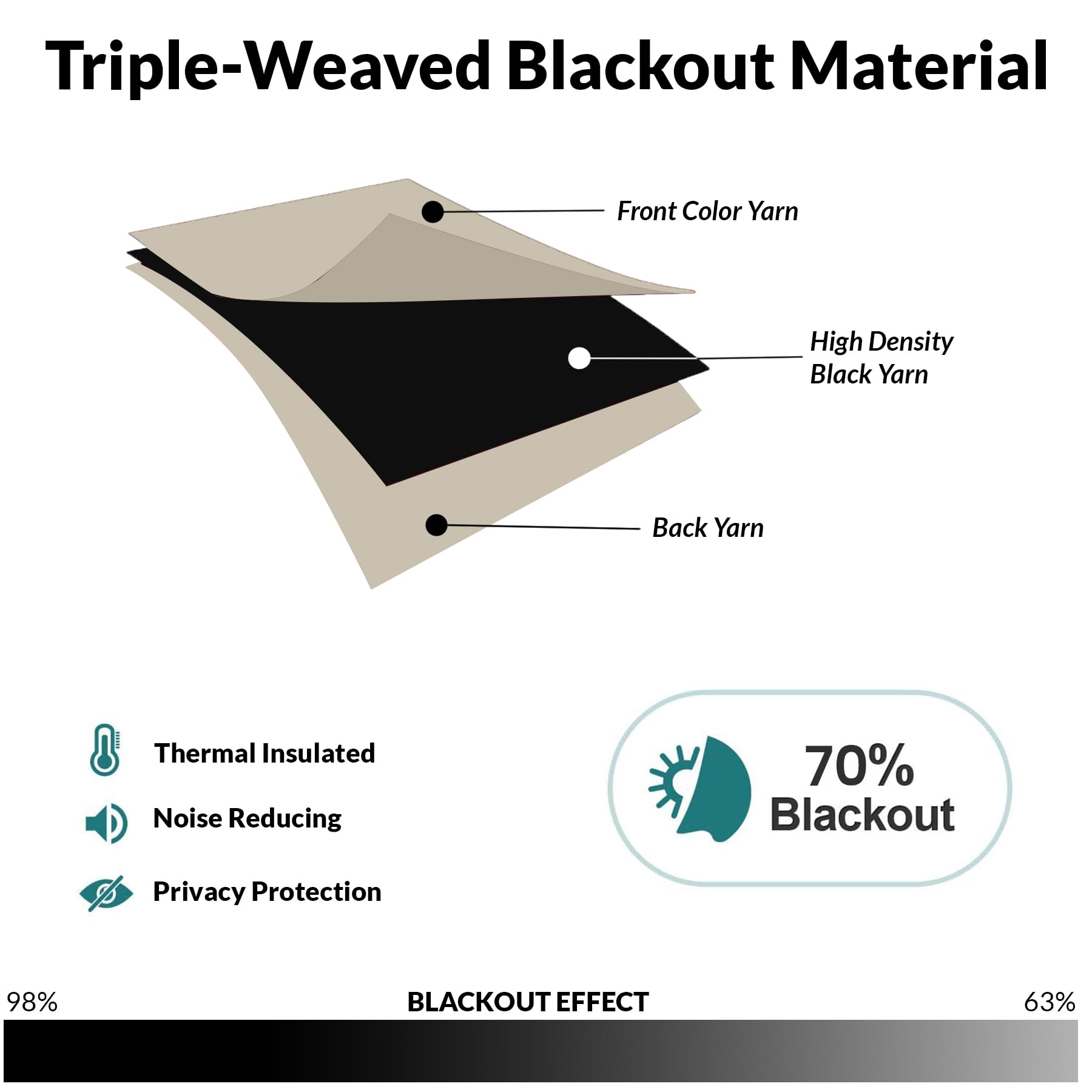 HOMEMONDE Solid 70% Blackout Curtains Door 7 Feet - Thermal Insulated, Heavy Blackouts, Room Darkening, 84 Inches - Beige, Opaqu